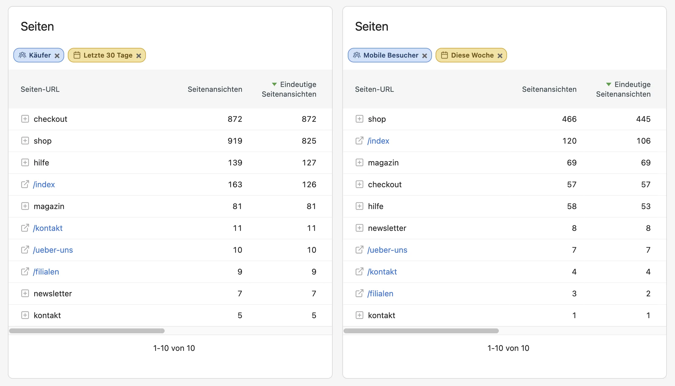 DashboardSegment: two widgets with different segments and date ranges
