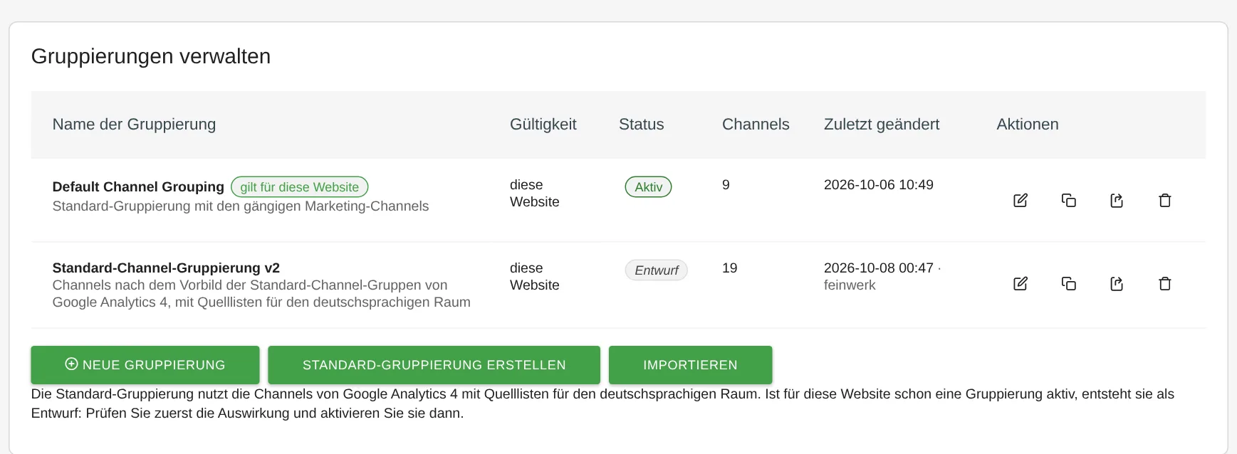 ChannelGrouping: admin page with an active grouping and a draft