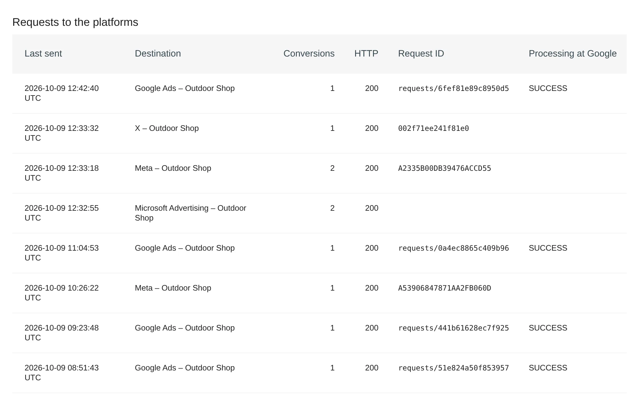 Conversions API: requests to the platforms with processing status at Google