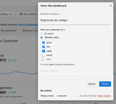 DashboardSharing: share a dashboard with all users or selected colleagues