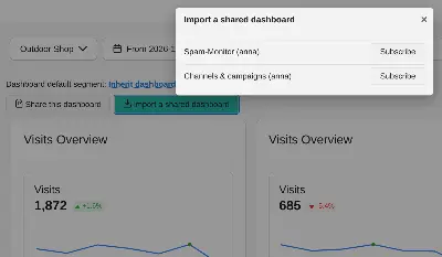 DashboardSharing: subscribing to a shared dashboard