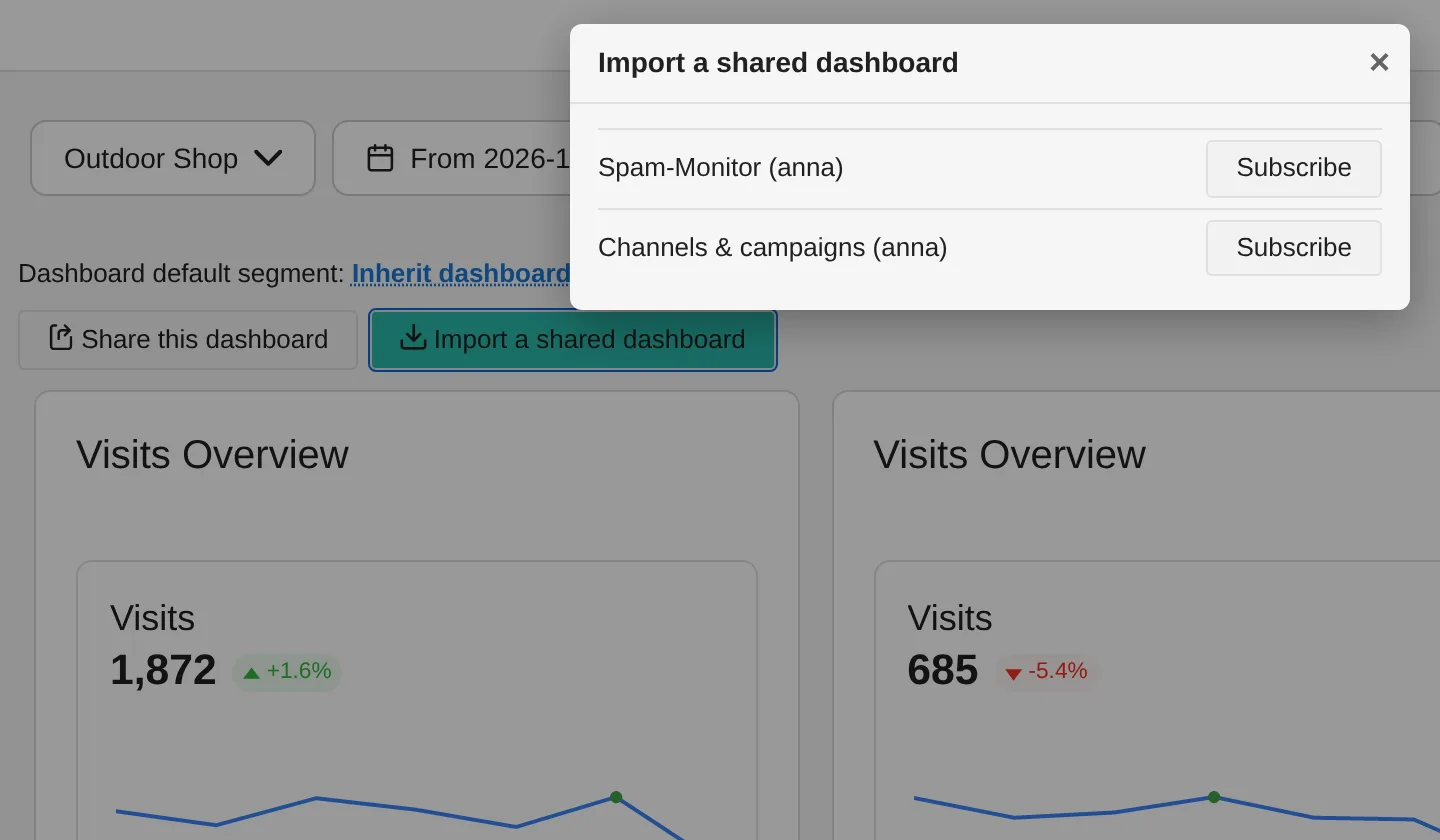 DashboardSharing: subscribing to a shared dashboard