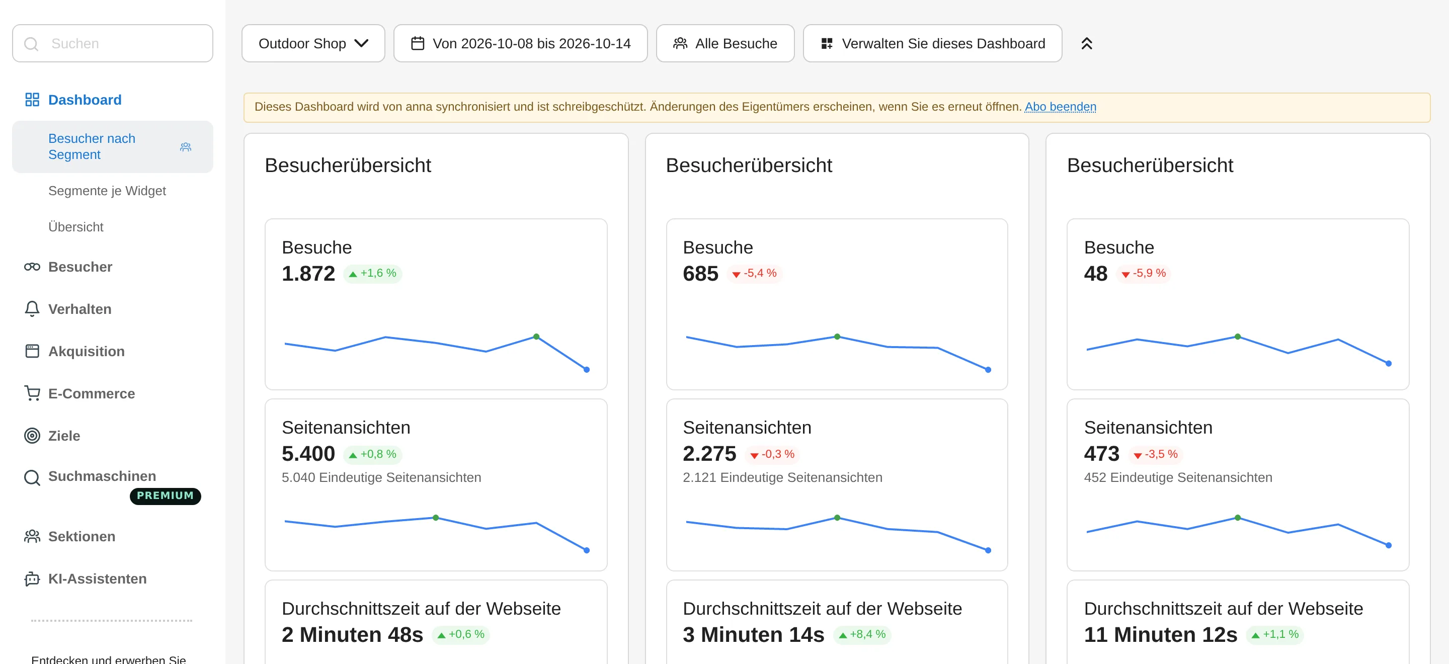 DashboardSharing: die abonnierte Kopie, schreibgeschützt und bei jedem Öffnen auf dem Stand des Originals