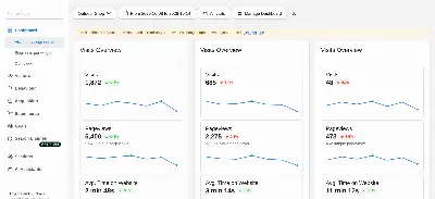 DashboardSharing: the subscribed copy, read-only and in sync with the original every time it is opened