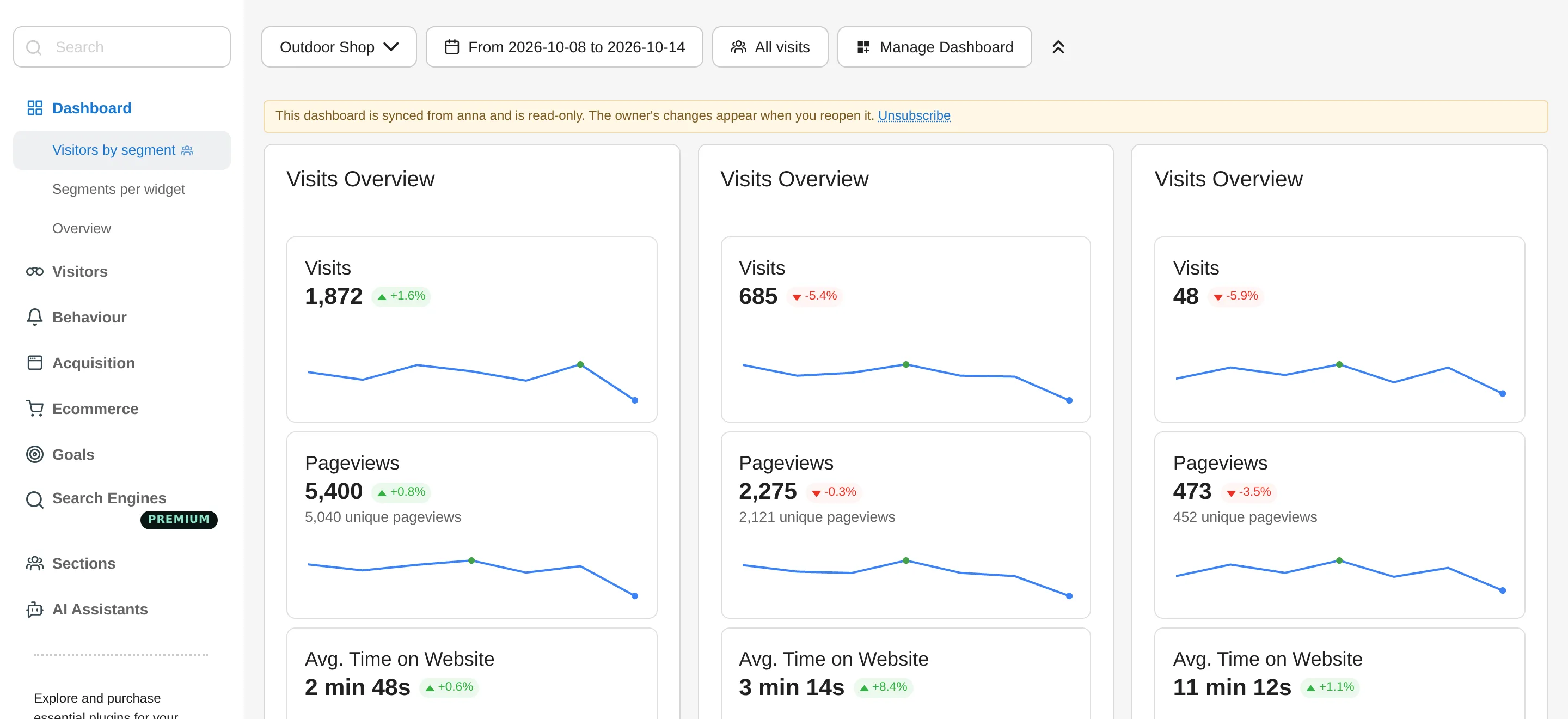 DashboardSharing: the subscribed copy, read-only and in sync with the original every time it is opened