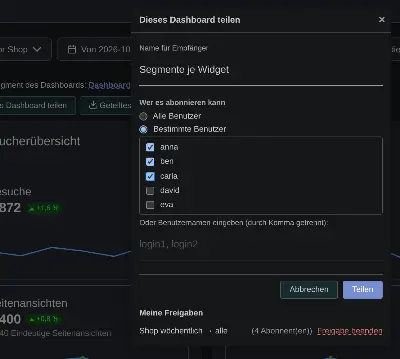 DashboardSharing: der Dialog zum Teilen im dunklen Modus