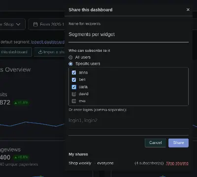 DashboardSharing: the share dialog in dark mode