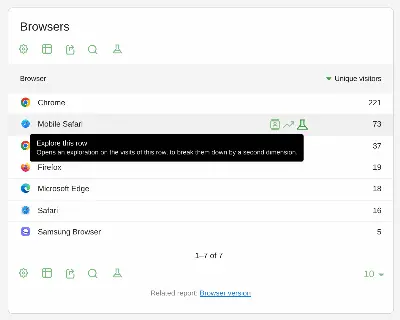 The flask icon on a report row opens its visits as an exploration, in the report footer it opens the whole report.