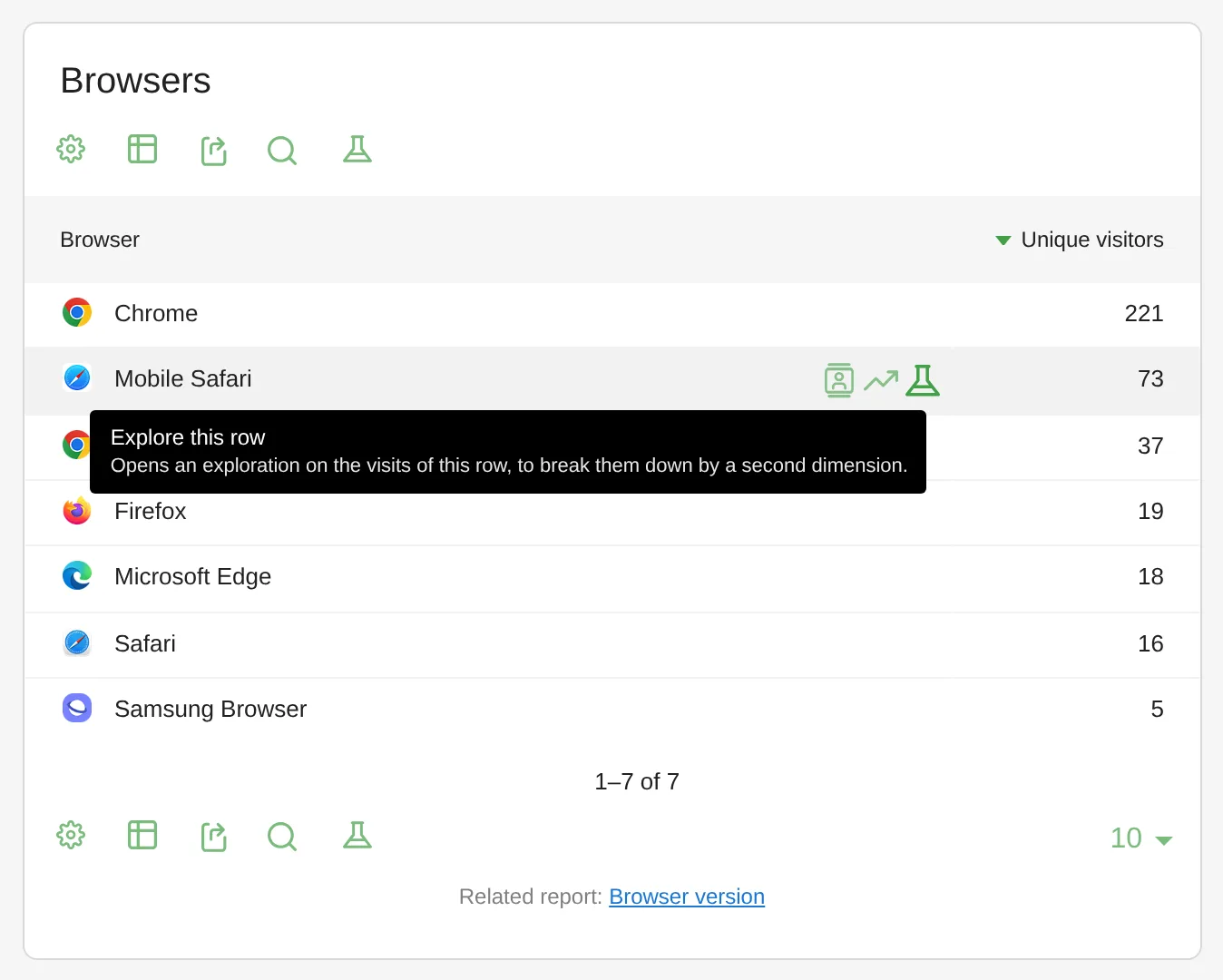 The flask icon on a report row opens its visits as an exploration, in the report footer it opens the whole report.