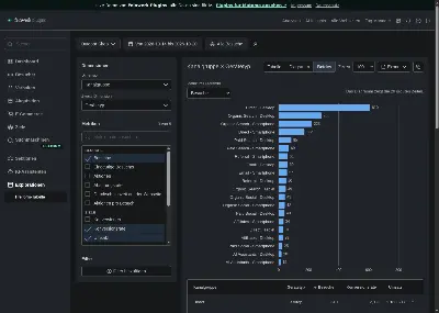 Kanalgruppe × Gerätetyp als Diagramm und Tabelle im dunklen Modus.