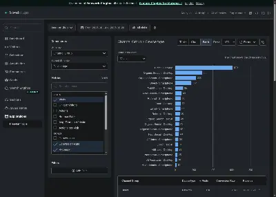 Channel group by device type as a chart and a table in dark mode.