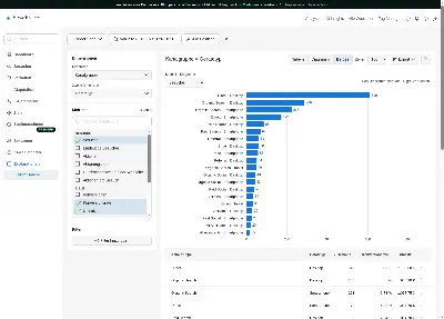Kanalgruppe × Gerätetyp als Diagramm und Tabelle, direkt aus den Rohdaten.