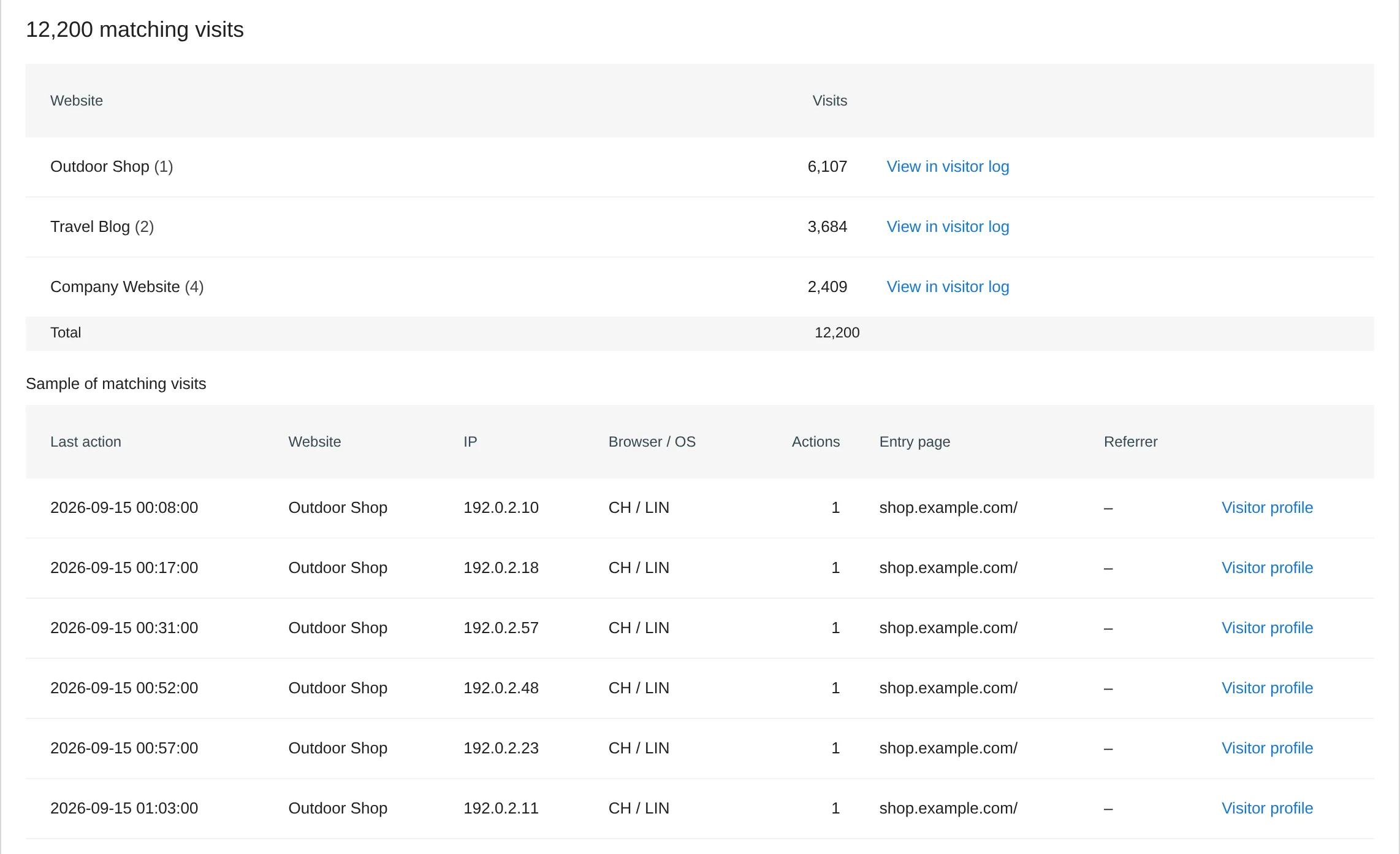DeleteVisitsFilter: checking how many visits a filter matches