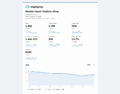 The email: key figures with the change against the week before and their trend, below the trend chart with a comparison line.
