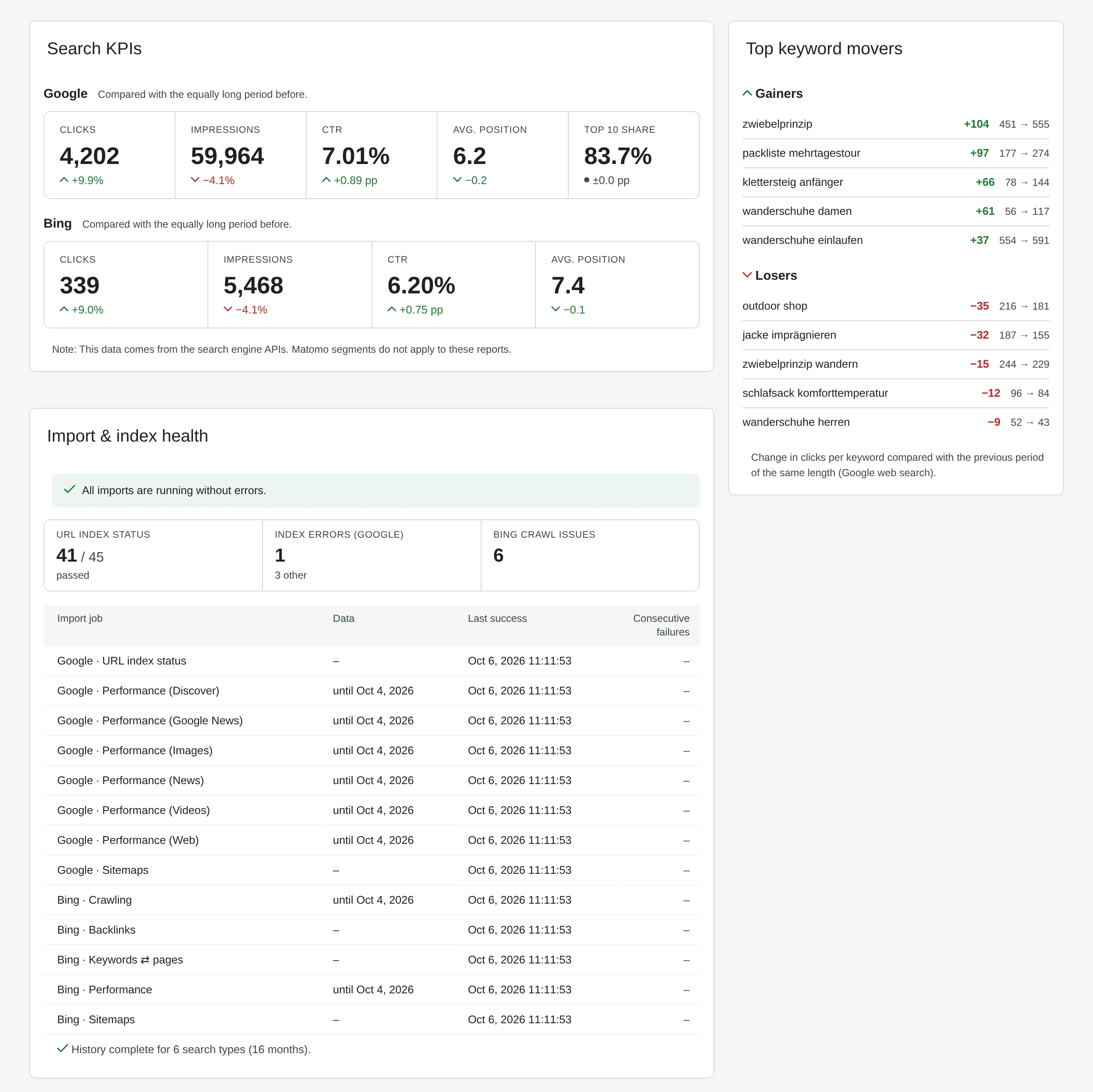 SearchReport: dashboard widgets with search KPIs and keyword movements