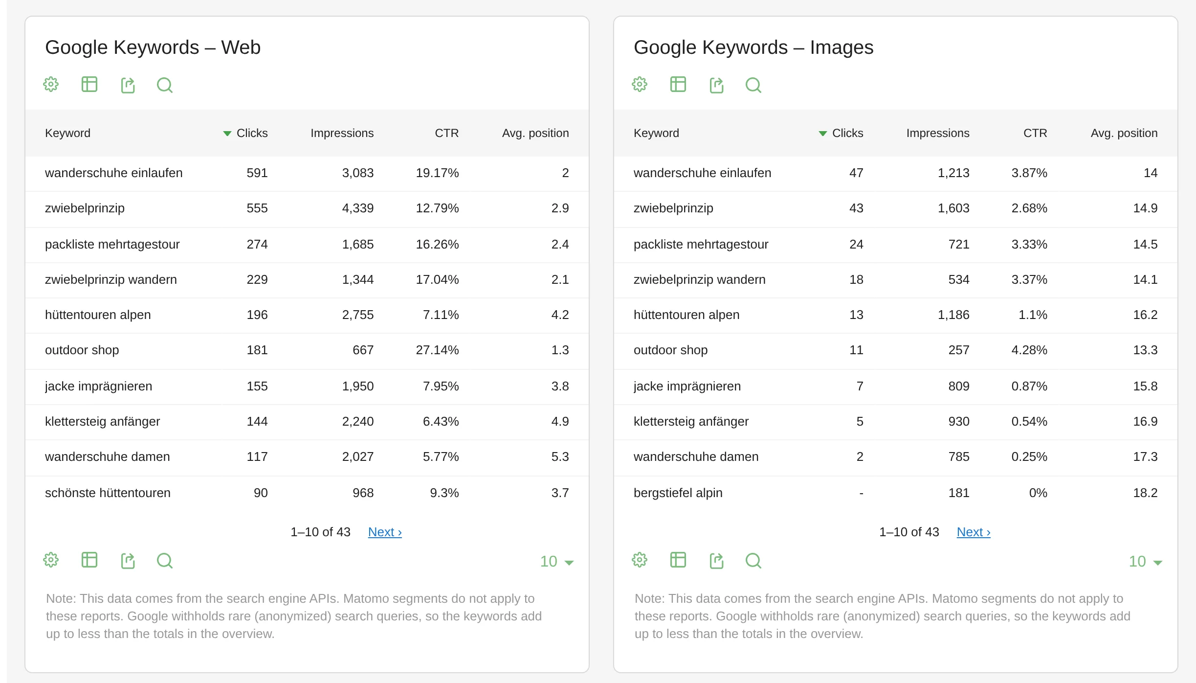 SearchReport: Google keywords with clicks, impressions, click-through rate and position