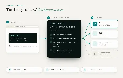 How Sentinel works: every website checked every hour, outages reported by email, Slack or Teams
