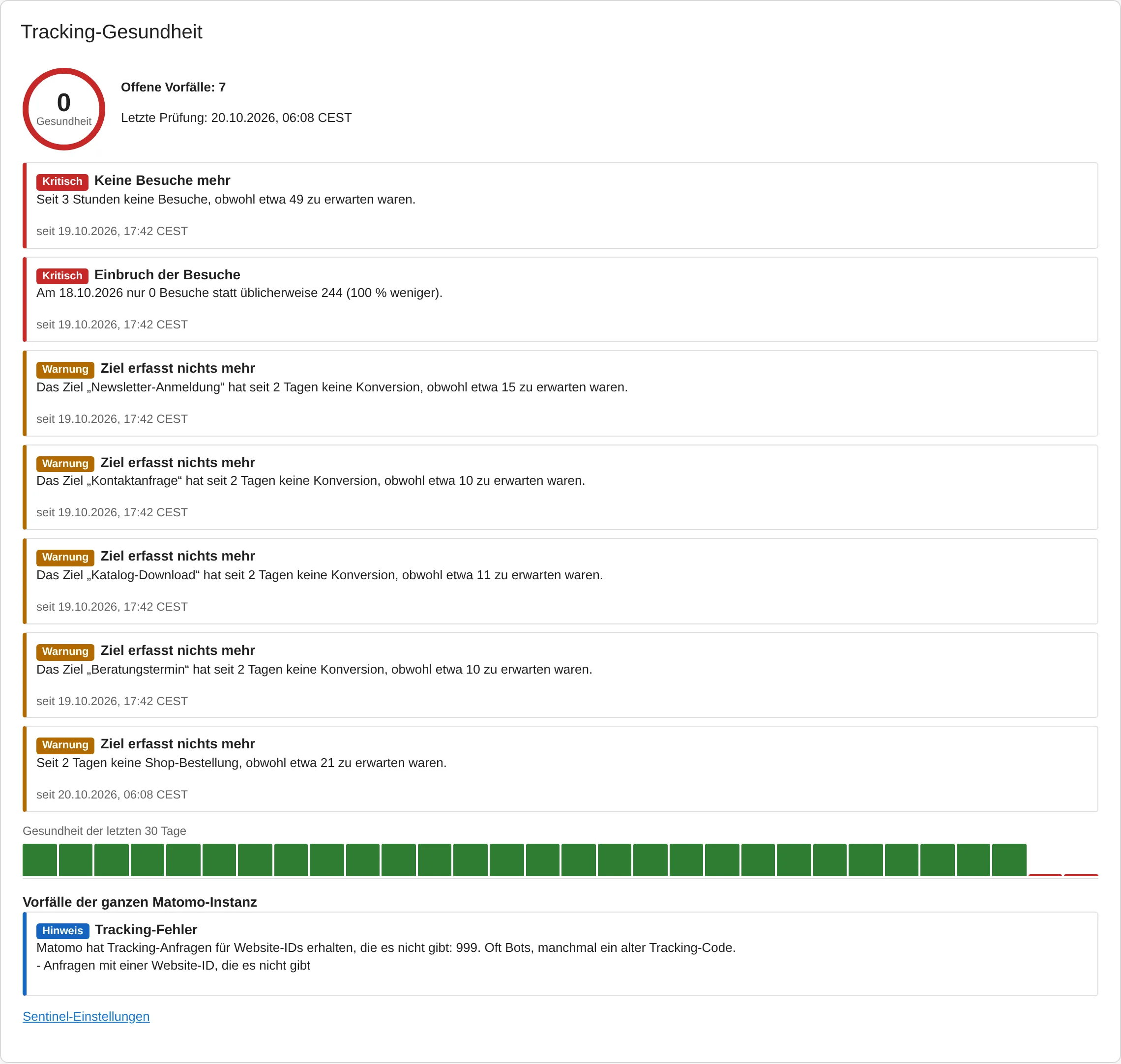 Widget Tracking-Gesundheit einer Website mit Tracking-Ausfall: Gesundheitswert, offene Vorfälle und die letzten 30 Tage