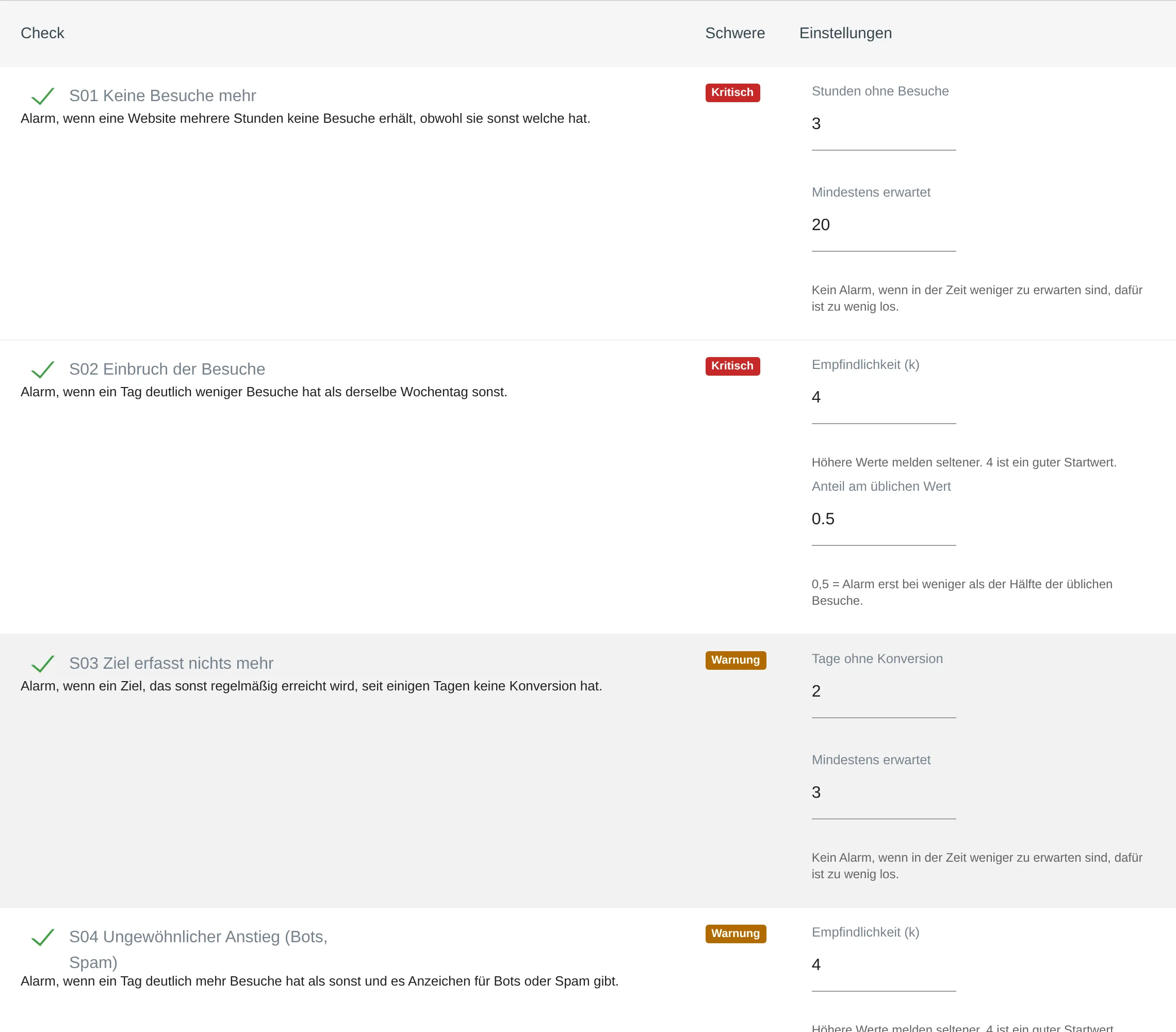 Seite von Sentinel: Checks pro Website ein- und ausschalten und ihre Schwellen festlegen