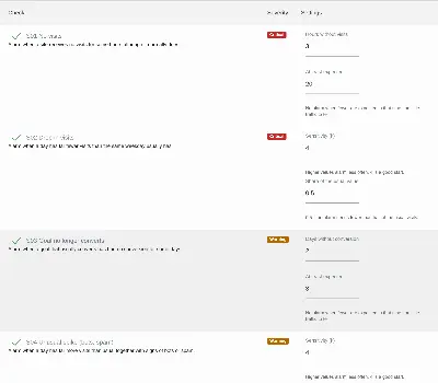Sentinel's page: switch checks on or off per website and set their thresholds
