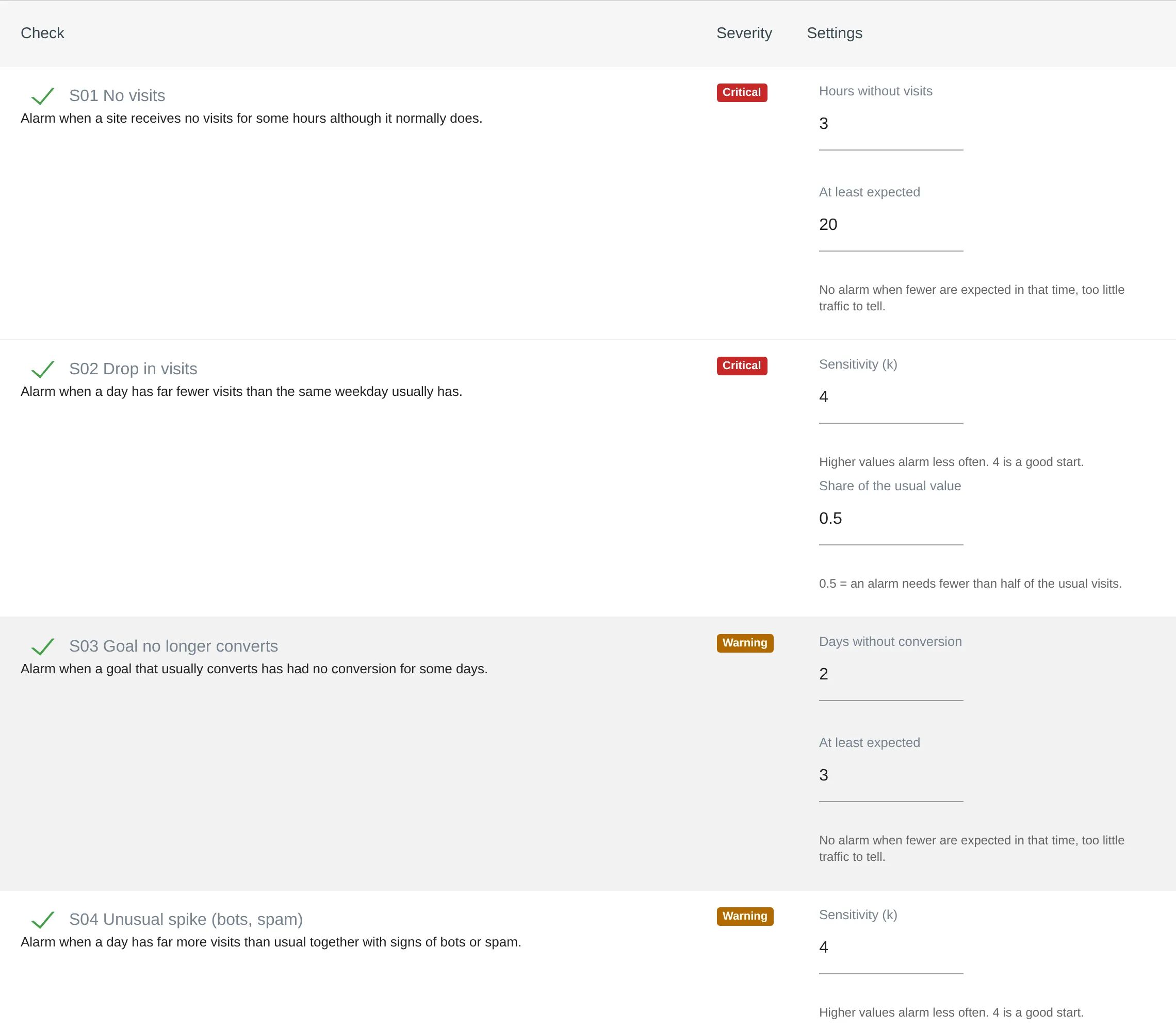 Sentinel's page: switch checks on or off per website and set their thresholds