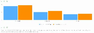 Der Bericht „Prognose nach Kanal“: Besuche der letzten 7 Tage und Prognose für die nächsten 7 Tage je Kanal.
