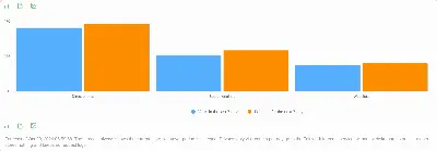 The report "Forecast by channel": visits in the last 7 days and the forecast for the next 7 days per channel.