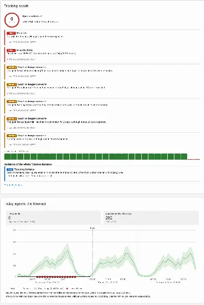 The page "Tracking health": Sentinel's incidents and below them "Today against the forecast". Yesterday's tracking outage is marked hour by hour as unusual.