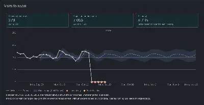 The visits forecast in Matomo's dark mode.