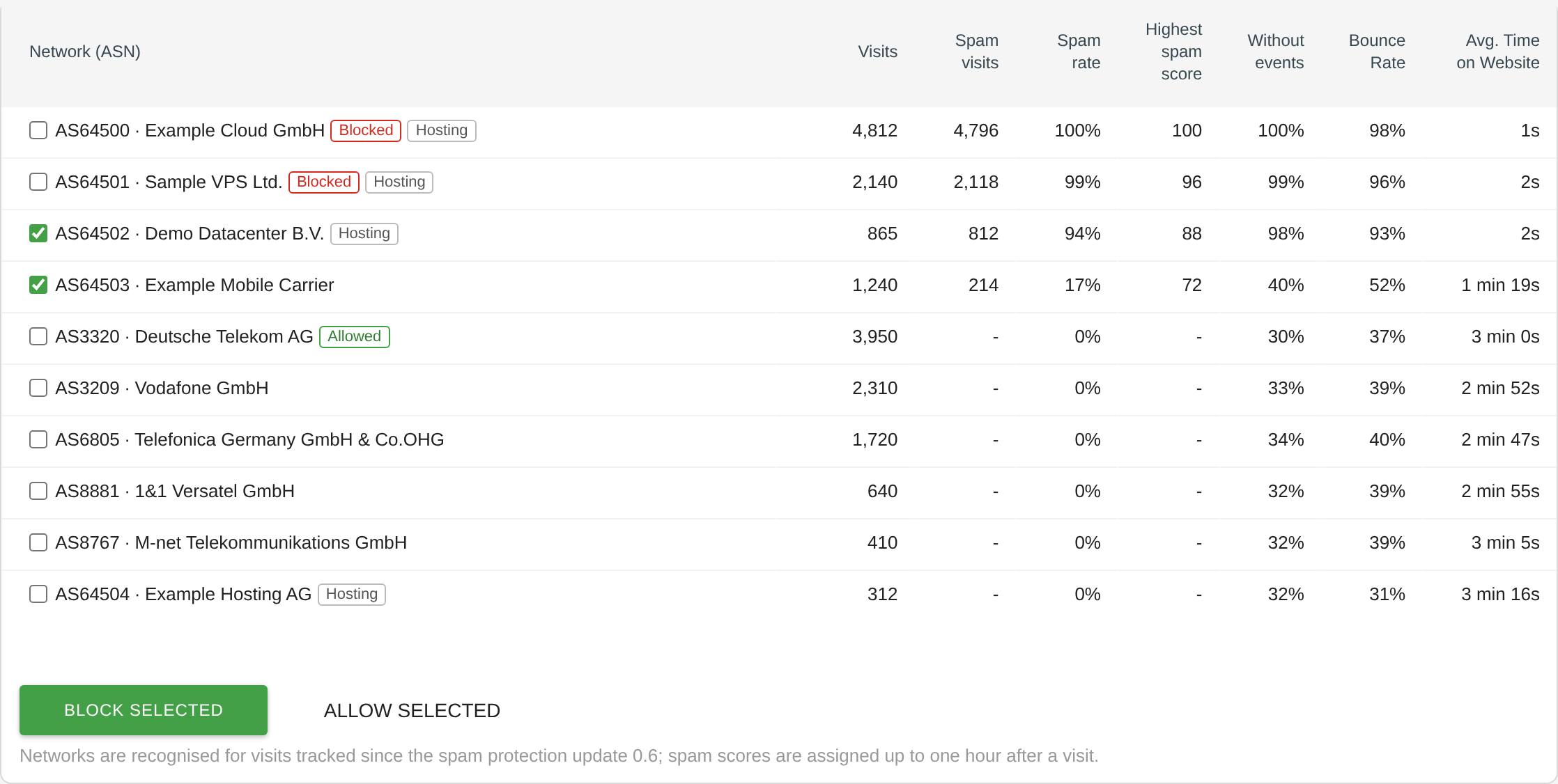 TrackingSpamScore screenshot