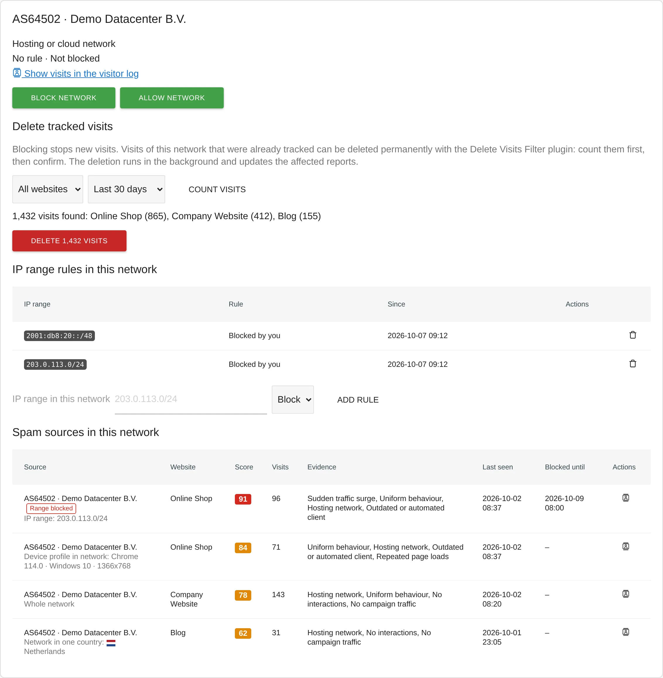 TrackingSpamScore: details of a network