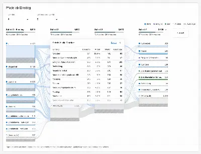 VisitJourney: alle Einträge eines Schritts mit Besuchen, Anteil, Weiter und Ausstiegen, als CSV exportierbar