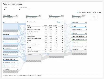 VisitJourney: all entries of a step with visits, share, continued and exits, ready to export as CSV