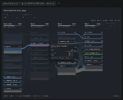 VisitJourney in Matomo's dark mode, with a pinned highlight