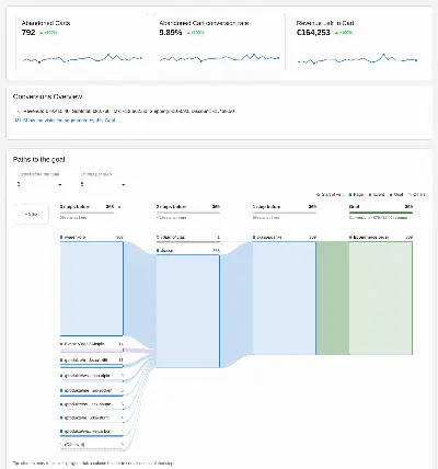 VisitJourney: paths to the goal right on the ecommerce overview and every goal's page