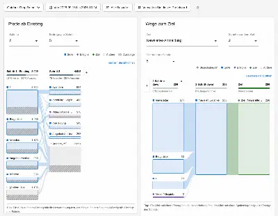 VisitJourney: beide Berichte als Widgets im Dashboard, jedes mit eigenen Einstellungen