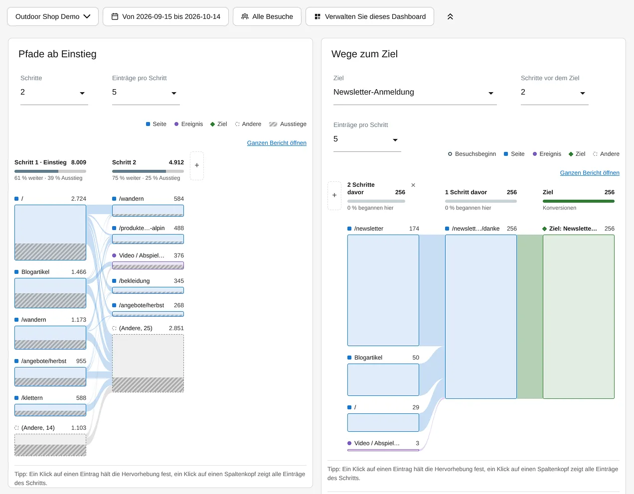 VisitJourney: beide Berichte als Widgets im Dashboard, jedes mit eigenen Einstellungen