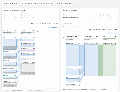 VisitJourney: both reports as dashboard widgets, each with its own settings