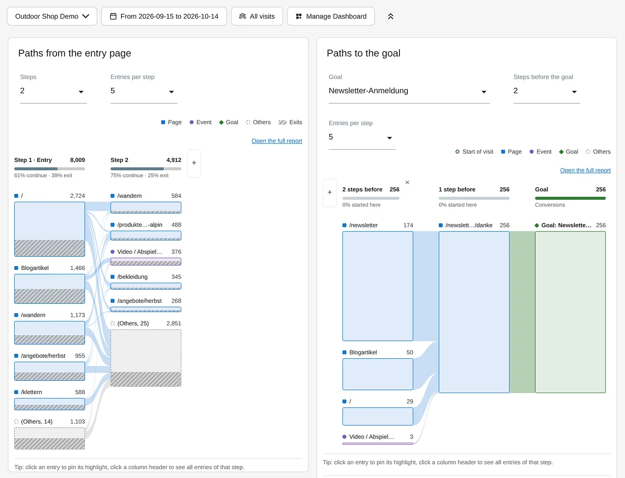 VisitJourney: both reports as dashboard widgets, each with its own settings